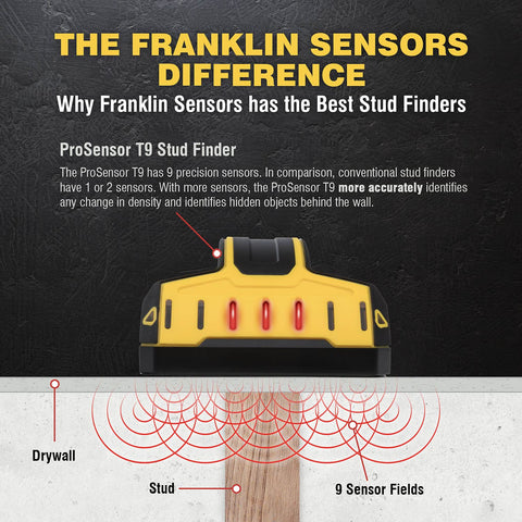 Through drywall scanning locates studs behind surfaces.
