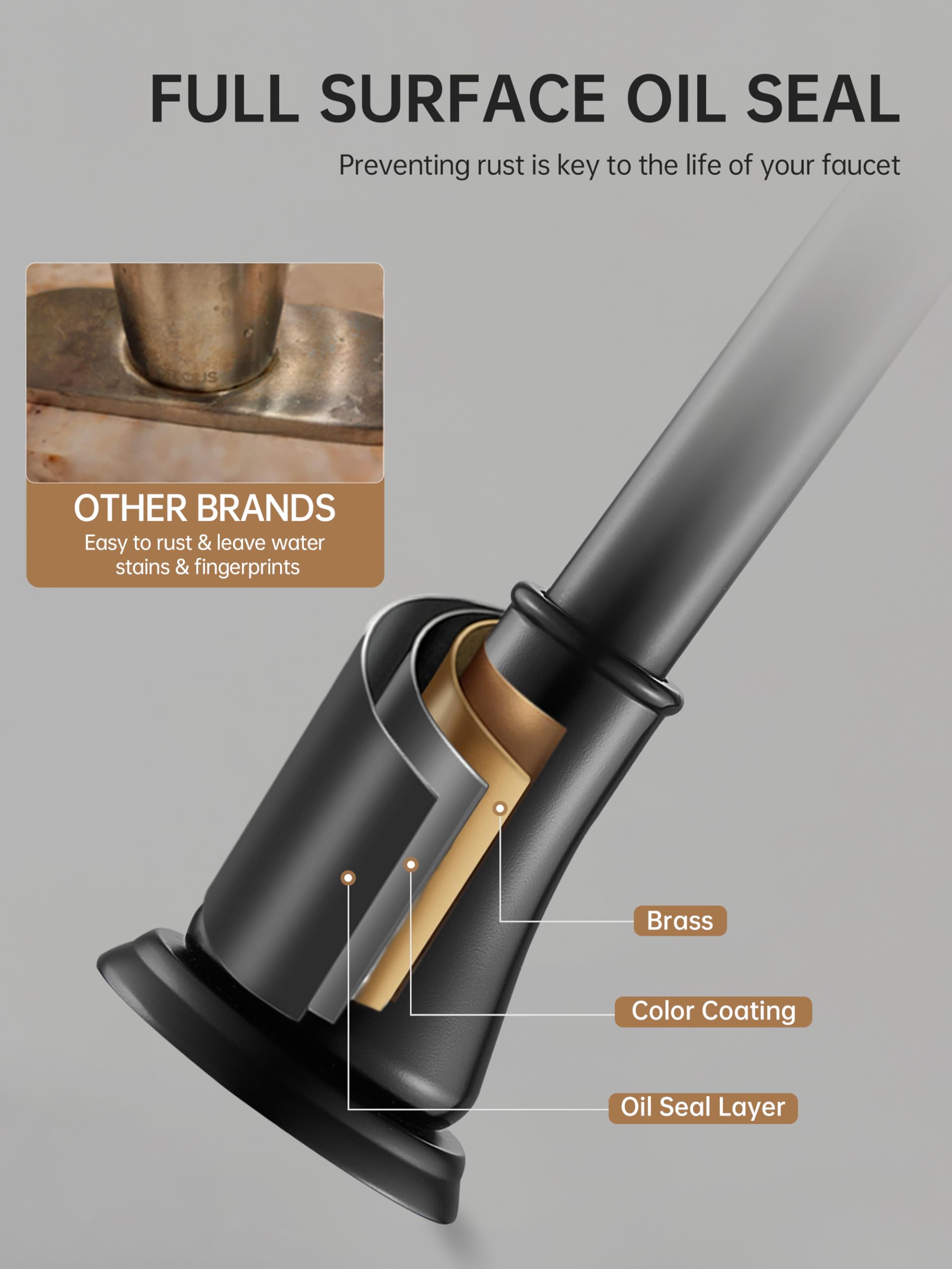 Fransiton 3-Hole compatibility demonstrates 6-16 inch sink fit.