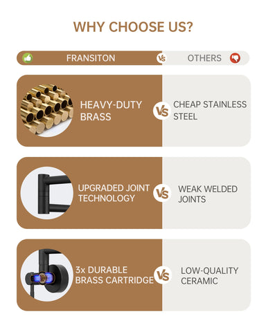 Fransiton dual-handle pot filler offers smooth control and drip-free operation