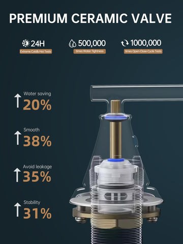 Fransiton Water-Sense 1.2 GPM aerator provides efficient water use.