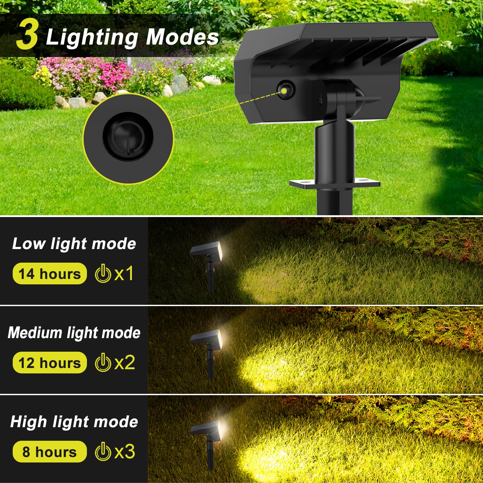 Fratink IP65 waterproof solar spotlight withstands rain and snow for year-round use.