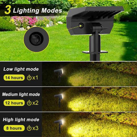 Fratink IP65 waterproof solar spotlight withstands rain and snow for year-round use.
