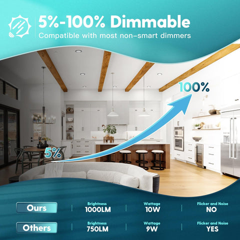 FREELICHT 1000 lumen brightness from 10 W saves energy
