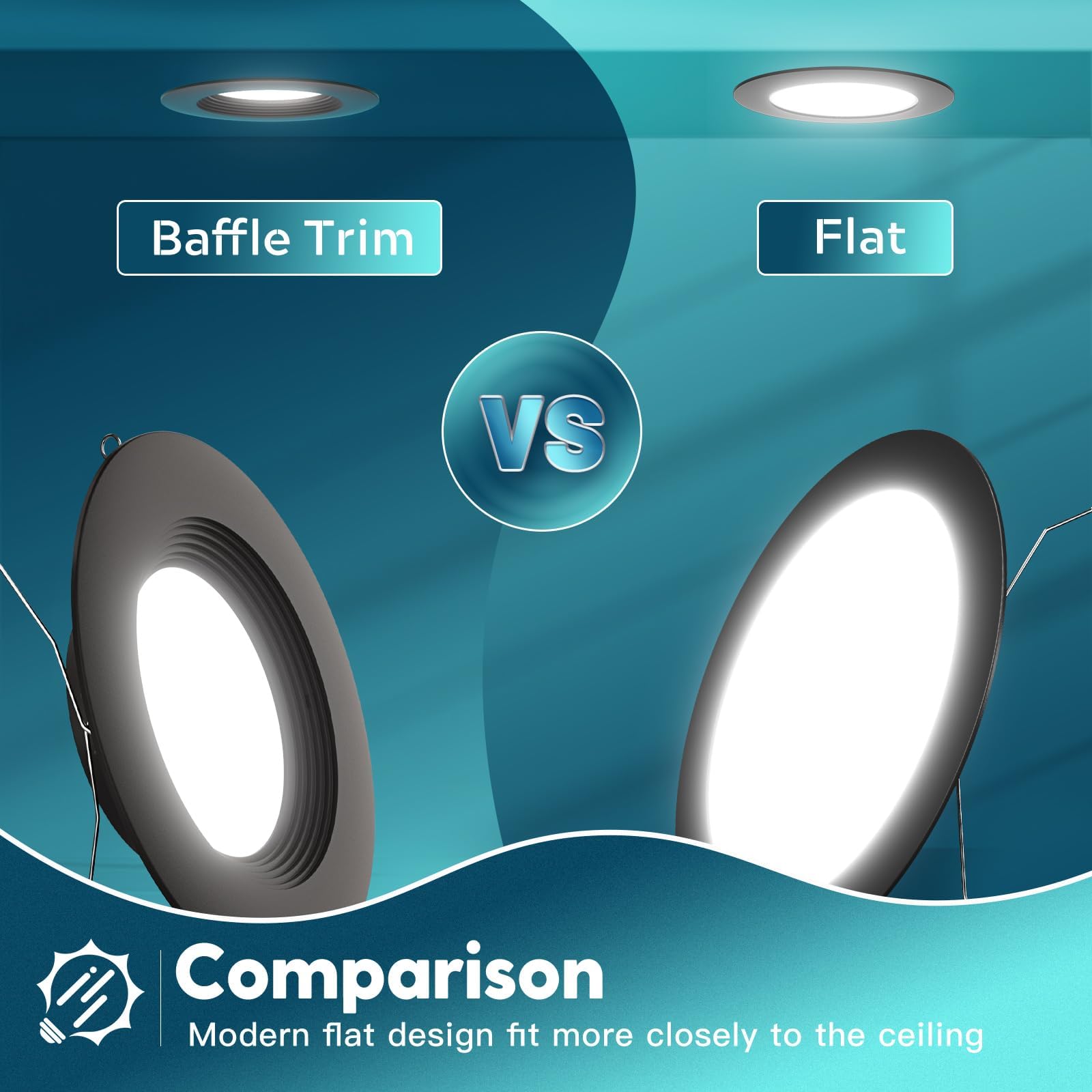 IC and damp rated safety with ETL and FCC compliance