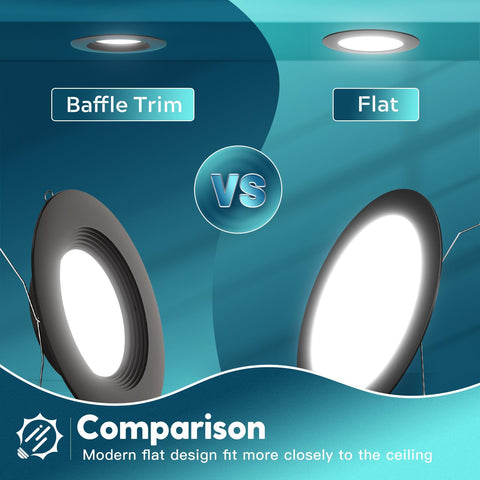 IC and damp rated safety with ETL and FCC compliance