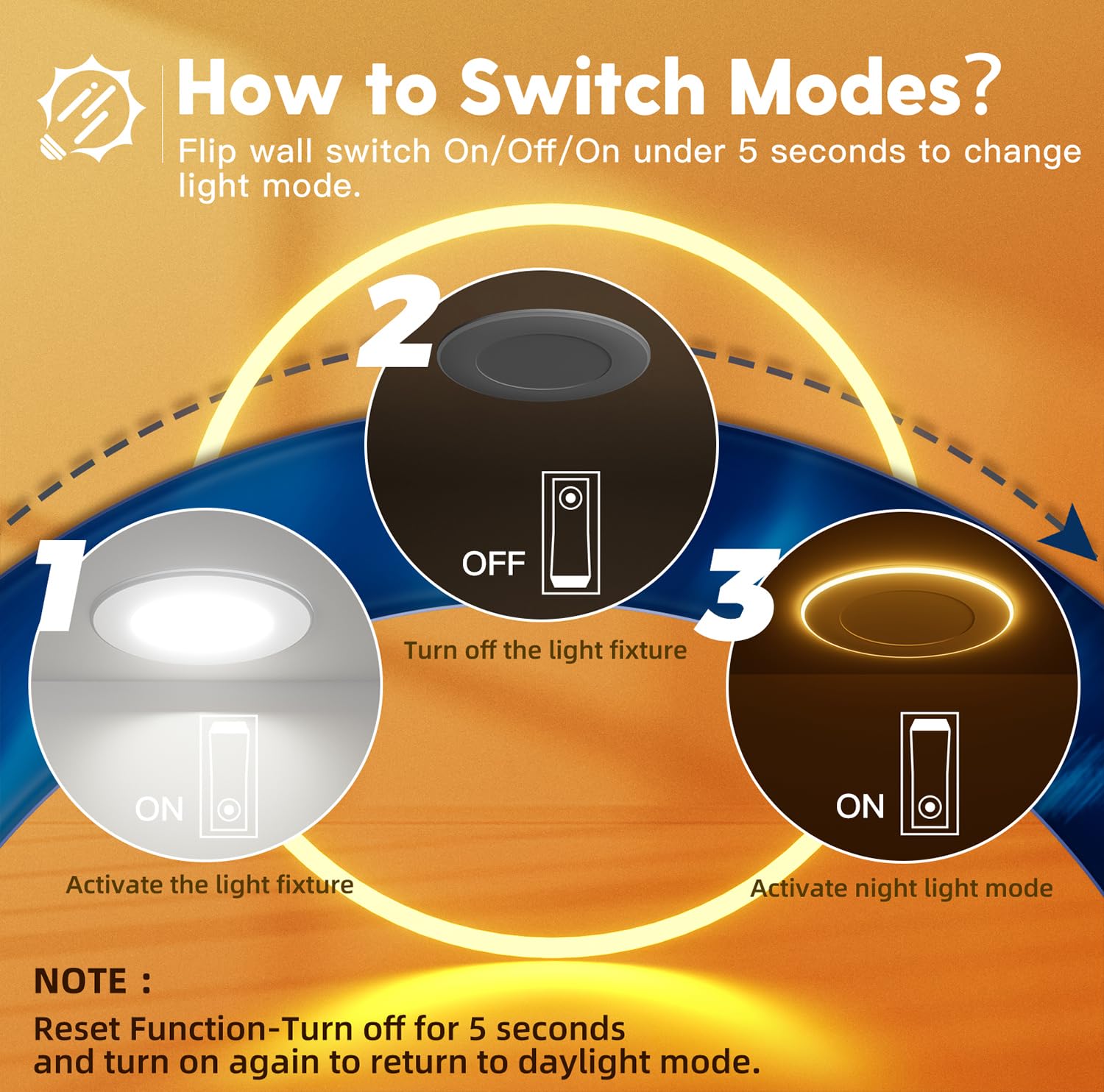 Freelicht dimmable downlight from 5% to 100% brightness.
