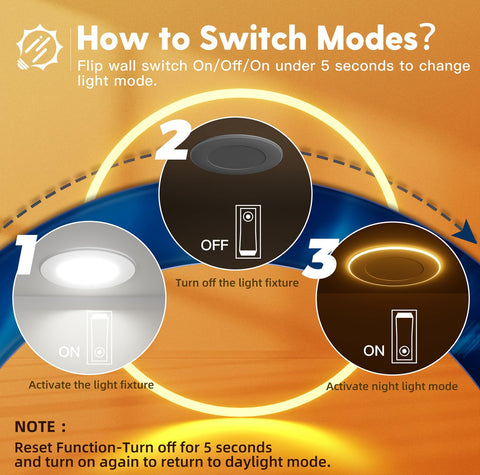 Freelicht dimmable downlight from 5% to 100% brightness.