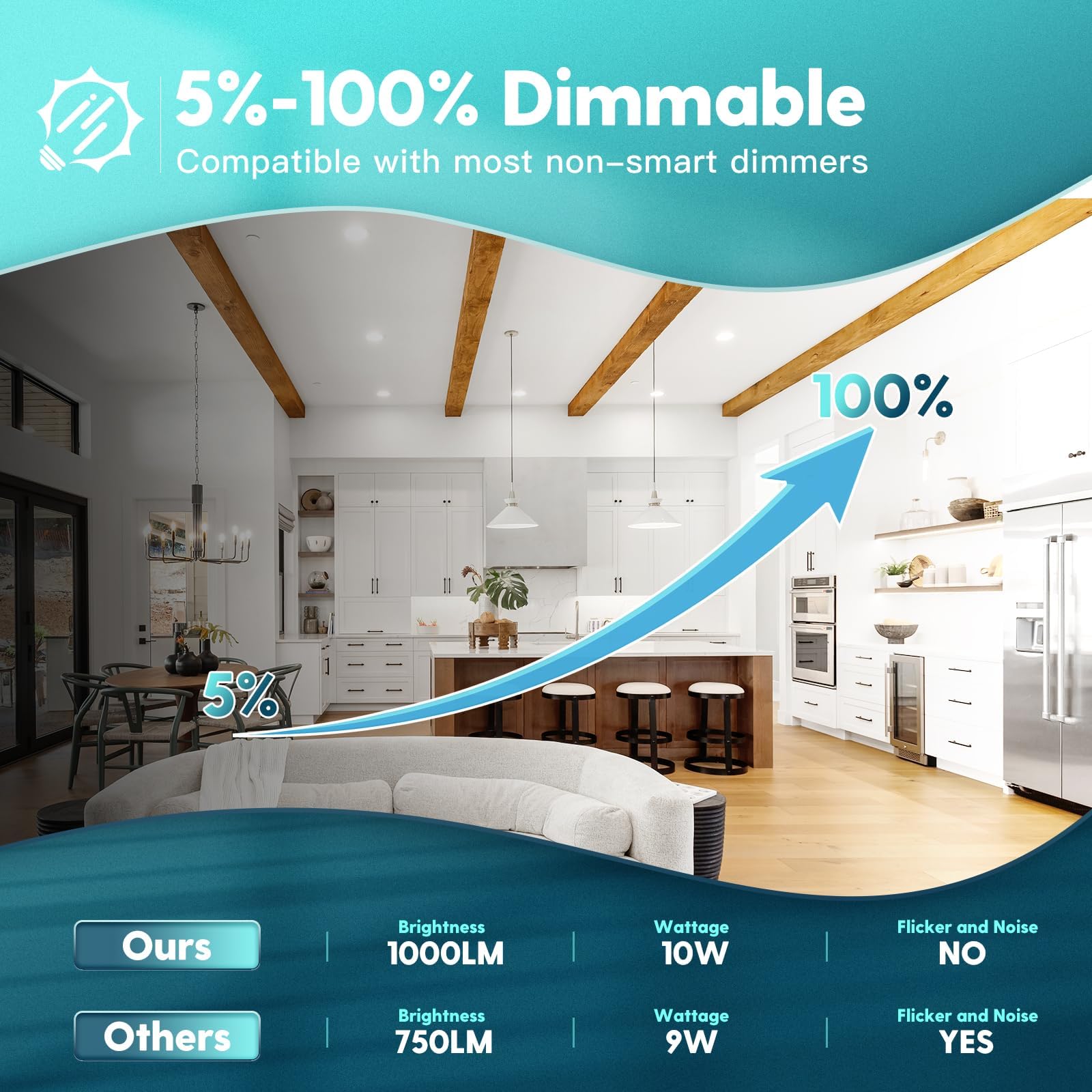 FREELICHT 6 inch recessed light brightness settings for tasks