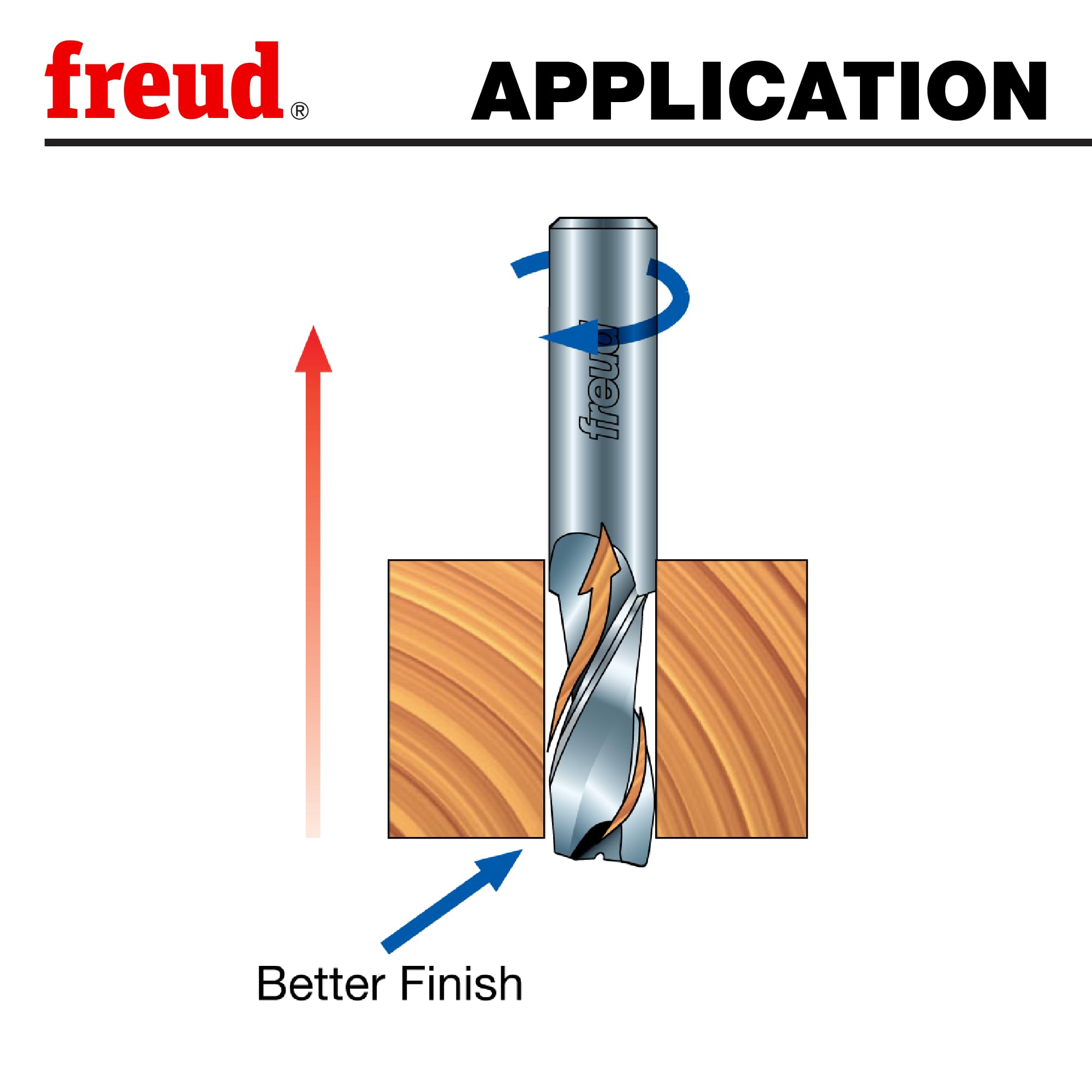 Freud 75-106 router bit compatibility visual indicates use with CNC, handheld, and table routers.