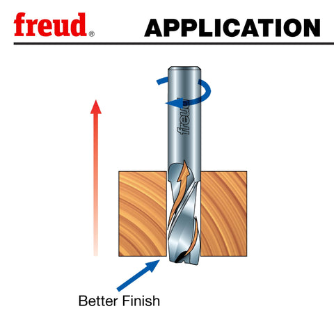 Freud 75-106 router bit compatibility visual indicates use with CNC, handheld, and table routers.