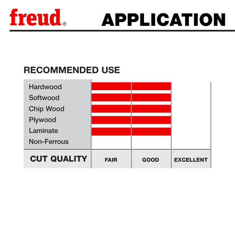8-inch Freud dado set in use on a table saw for grooves.