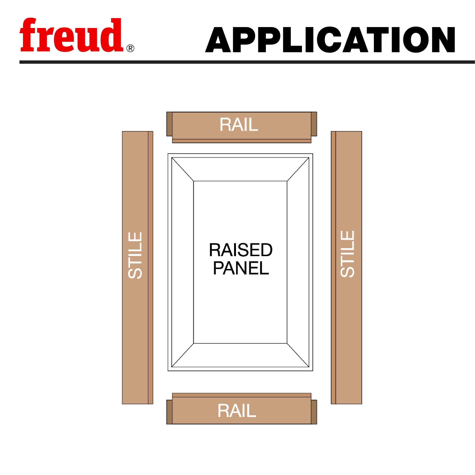 Freud Premier rail-stile bit versatile for doors and windows.