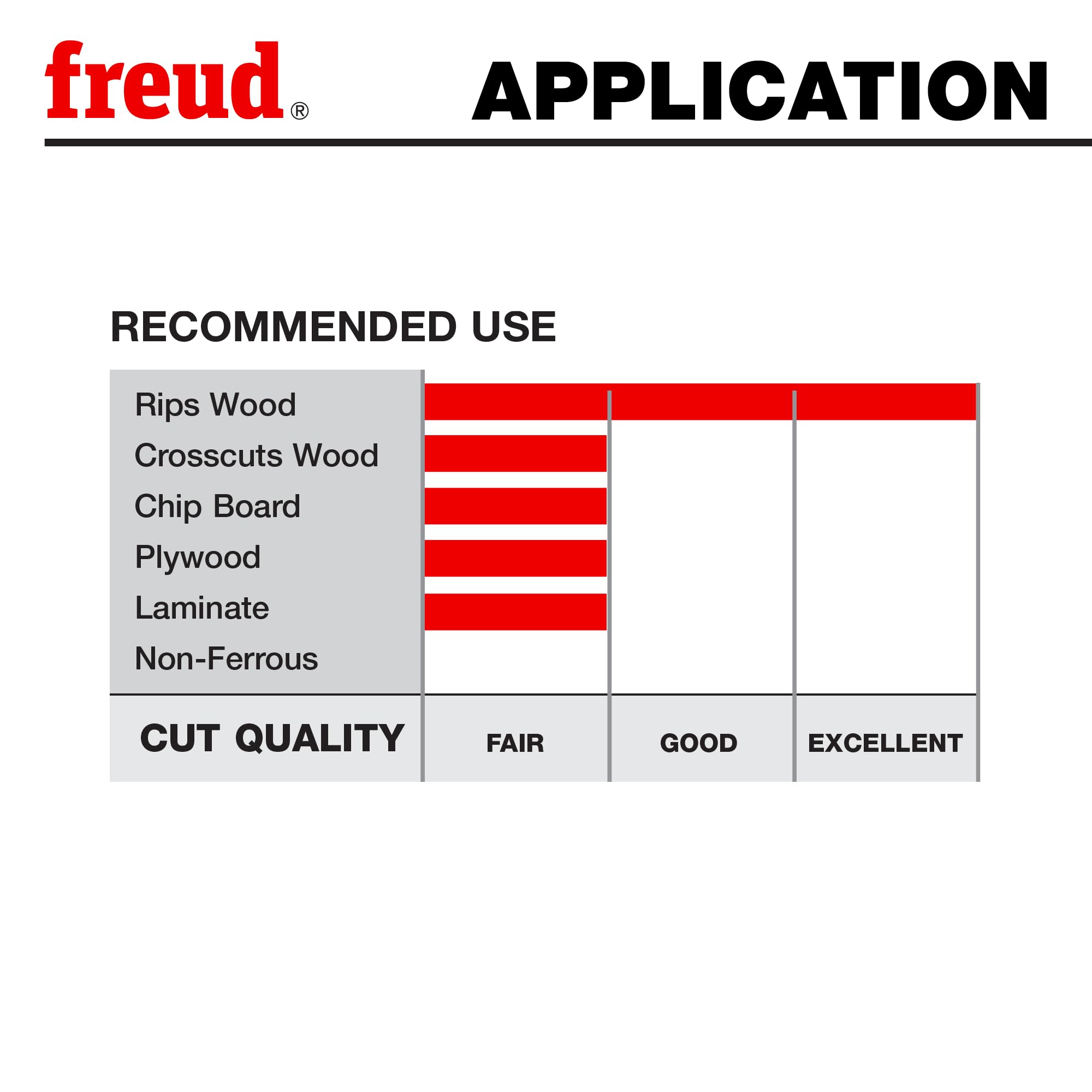 Freud LM72M010 robust blade body maintains stability under load