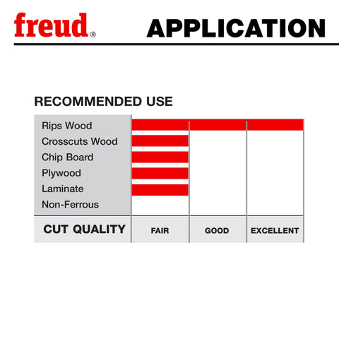 Freud LM72R010 anti vibration slots minimize chatter