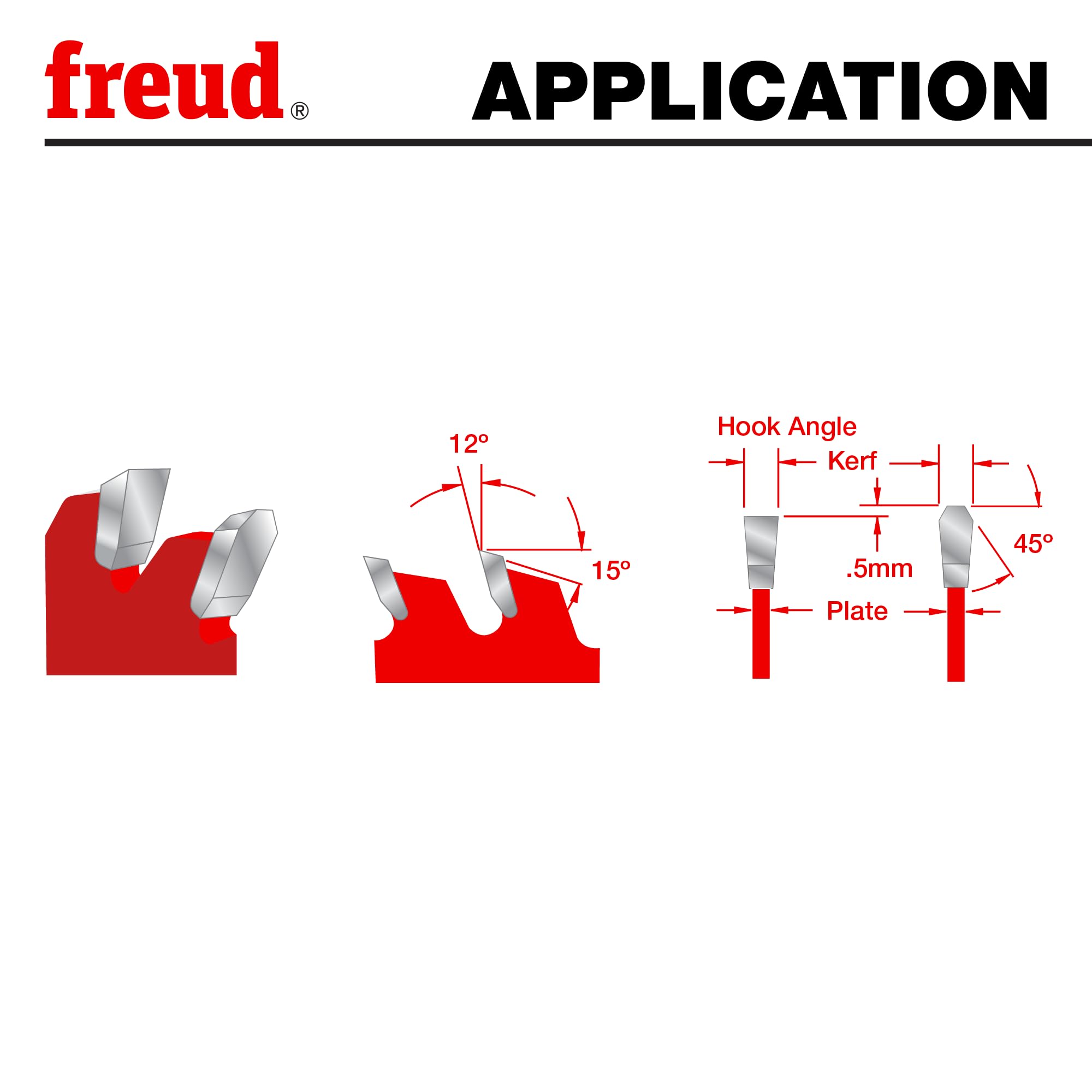 Freud LM75R010 TiCo carbide detail emphasizes durability and precision
