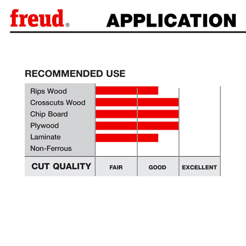 Freud LU83R010 Perma-Shield coating resists pitch and corrosion.