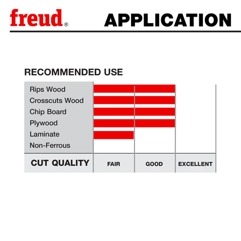 Freud LU84R011 flat-top raker tooth delivers fast ripping performance.