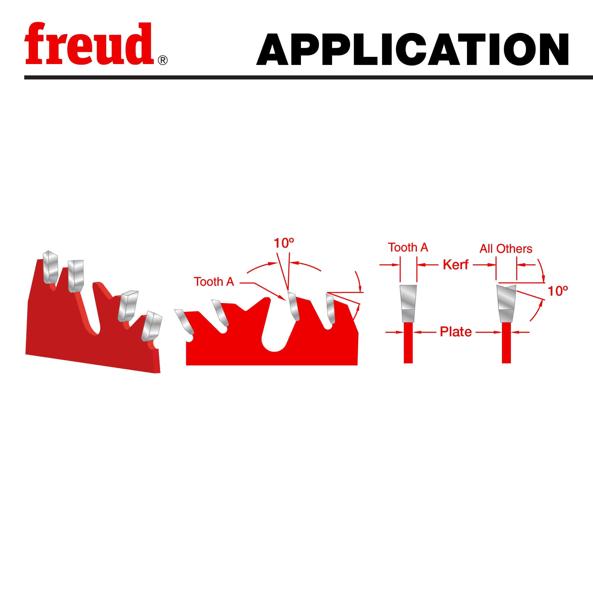 Freud LU84R011 large gullets clear chips quickly for efficient cutting.