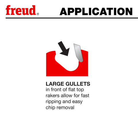 Freud LU84R011 resin and pitch-resistant coating extends blade life.