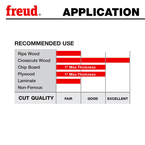 Anti-vibration reeds minimize chatter for smoother frame work.