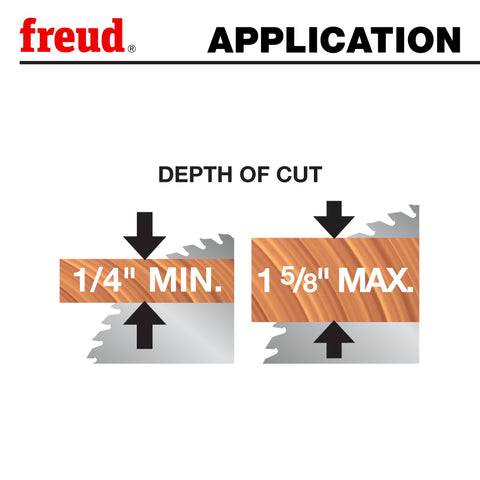 Perma-Shield non-stick coating reduces friction and buildup during tough cuts.