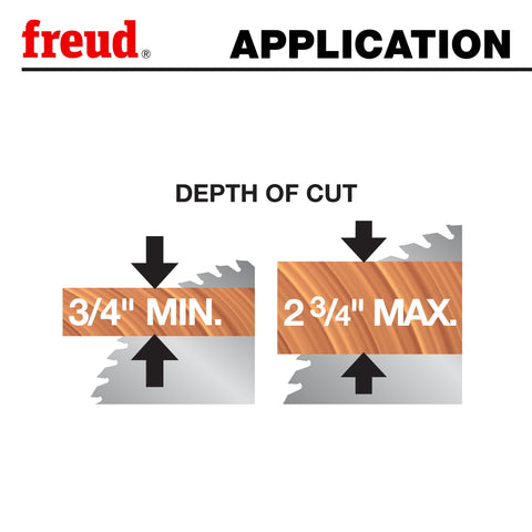 Freud LU87R010 anti-vibration design minimizes chatter for a smoother finish.