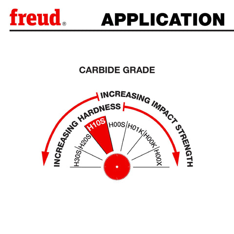Freud LU87R010 large gullets enable easy chip clearance.