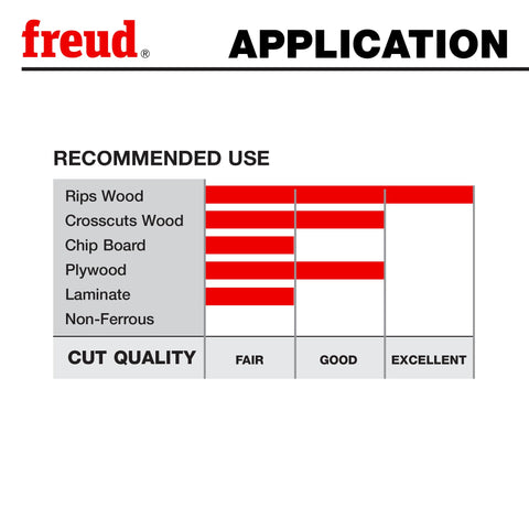 Freud LU87R010 laser-cut steel body stays flat under load for accuracy.
