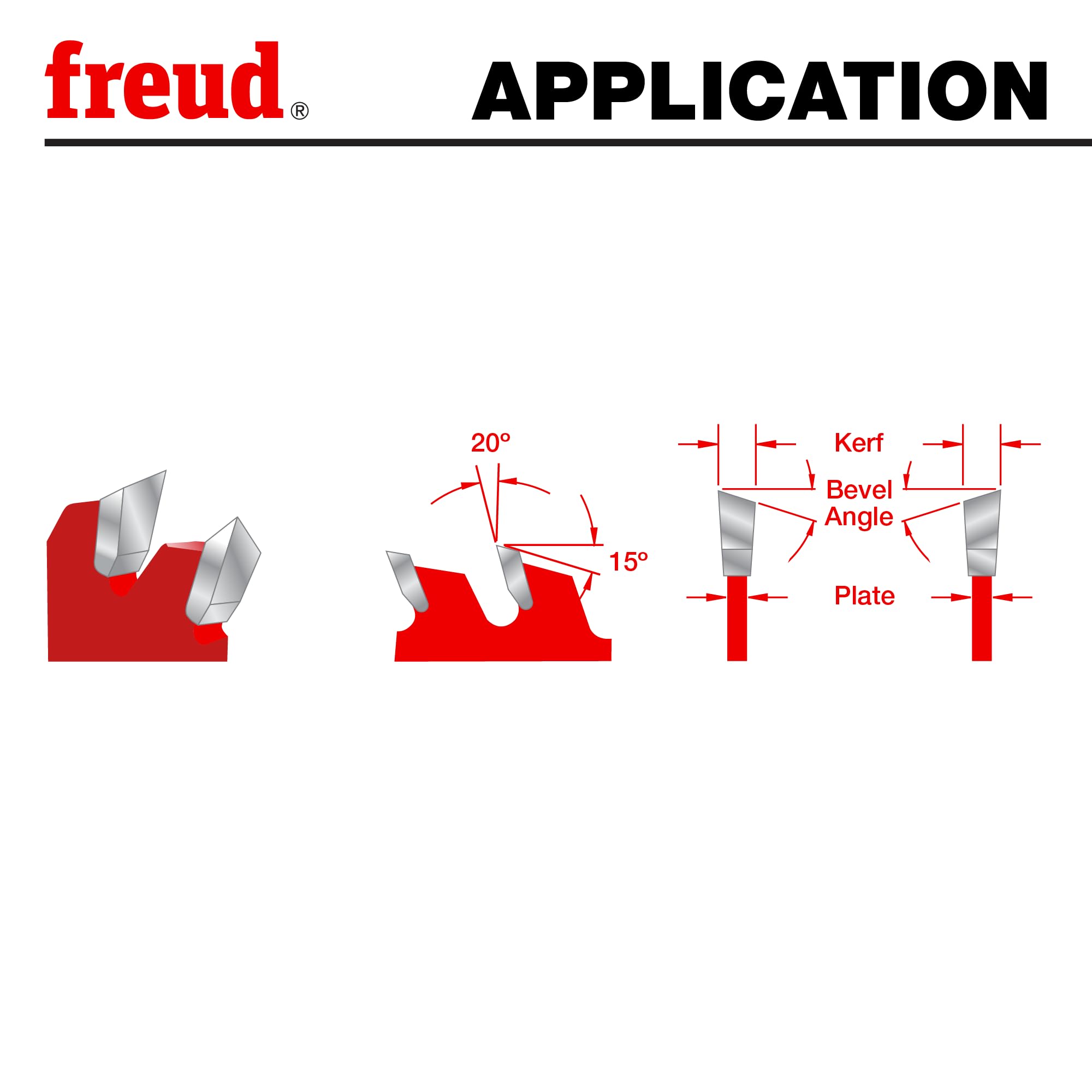 Freud LU87R010 thin kerf boosts feed rate on low-horsepower saws.