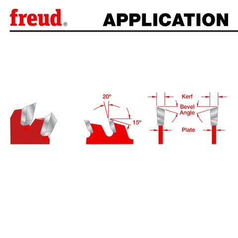 Freud LU87R010 thin kerf boosts feed rate on low-horsepower saws.