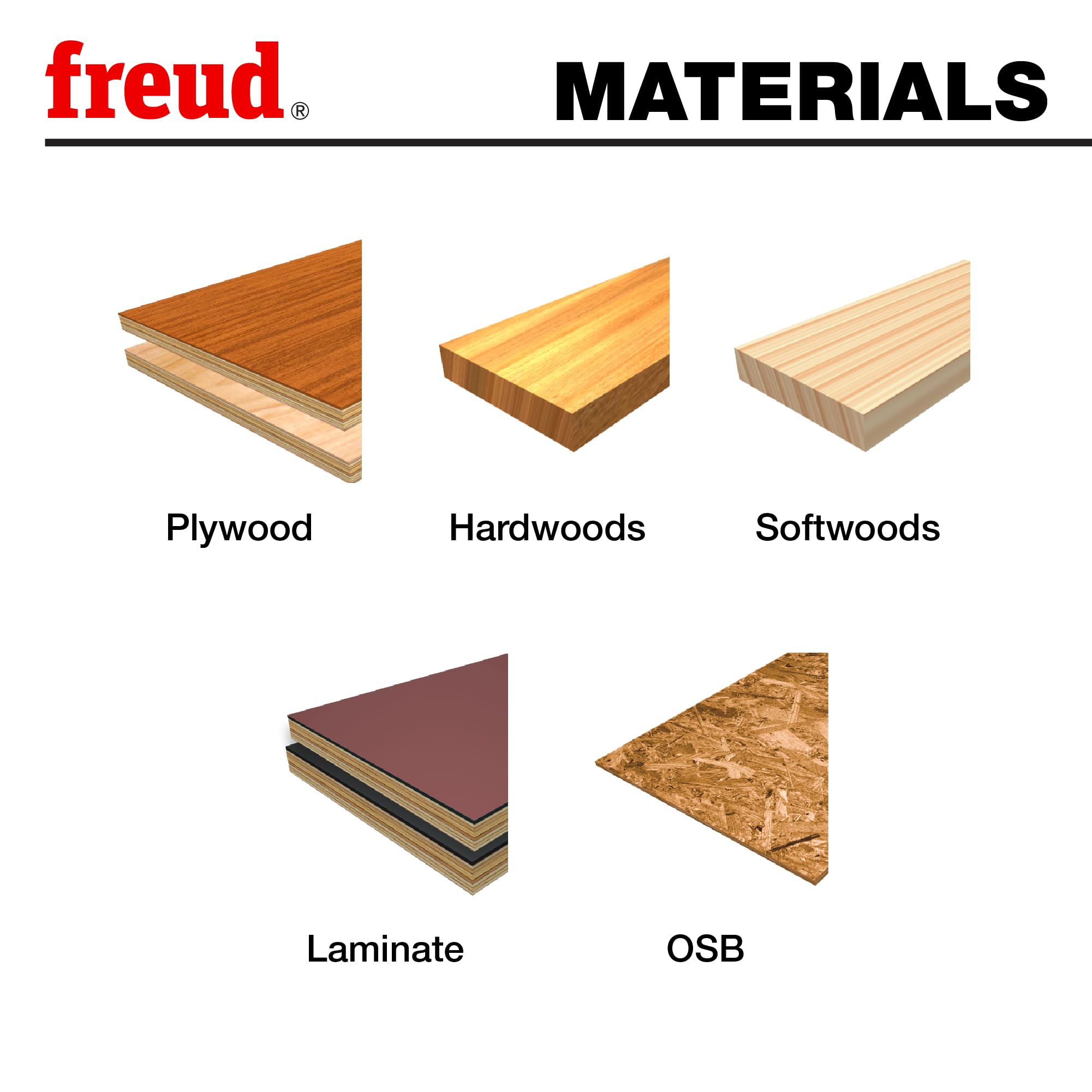 Freud LU87R010 Perma-SHIELD coating reduces heat and pitch buildup during heavy ripping.