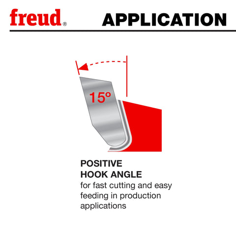 Freud LU88R010 suitable for portable saws and constrained horsepower projects.