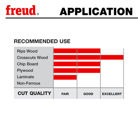 60 teeth on Freud LU88R010 deliver refined crosscuts and finish.
