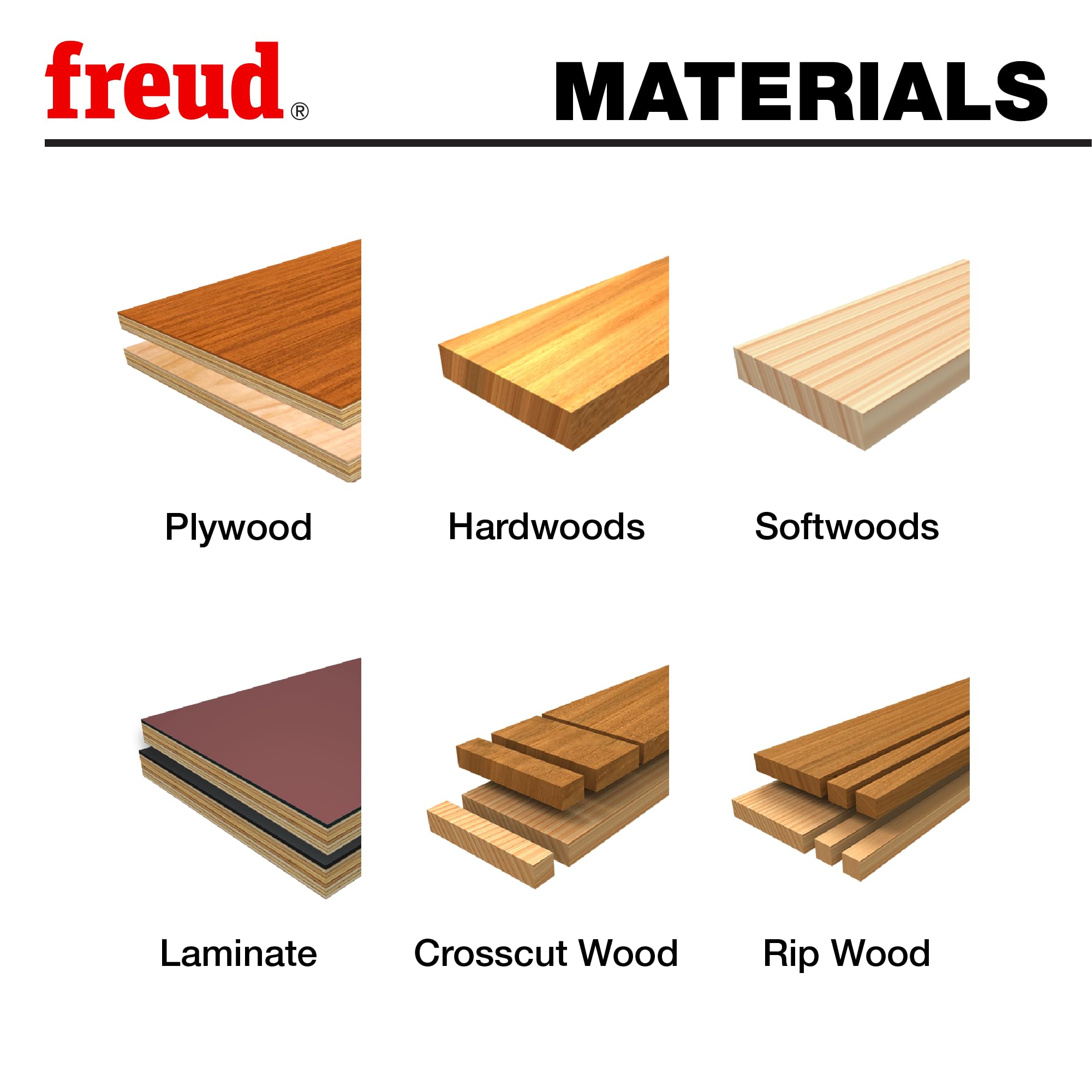 TiCo carbide edge on Freud P410 for sharp, durable performance across materials