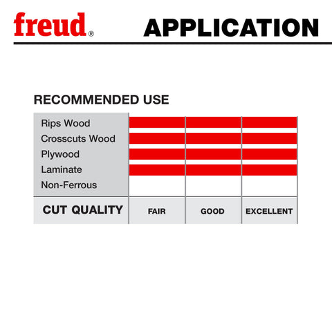 Freud P410T thin kerf enables faster feeding and less waste