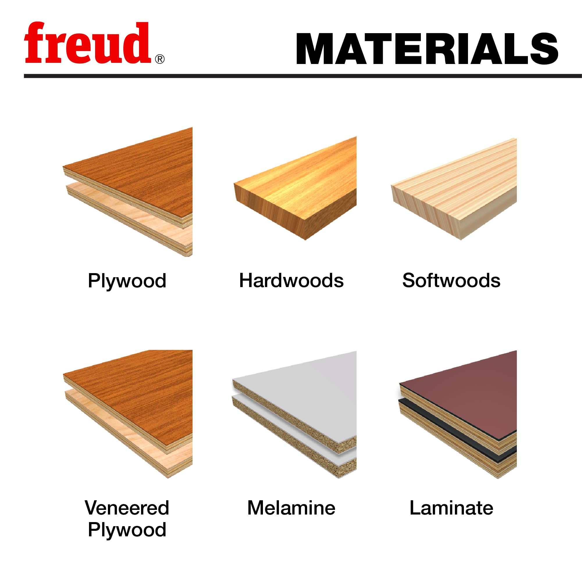 Freud P410T TiCo Hi-Density carbide edge for sharp, durable cuts