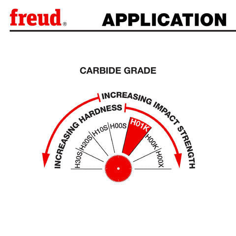 Flat-bottom grooves demonstrated on plywood with the Freud set.