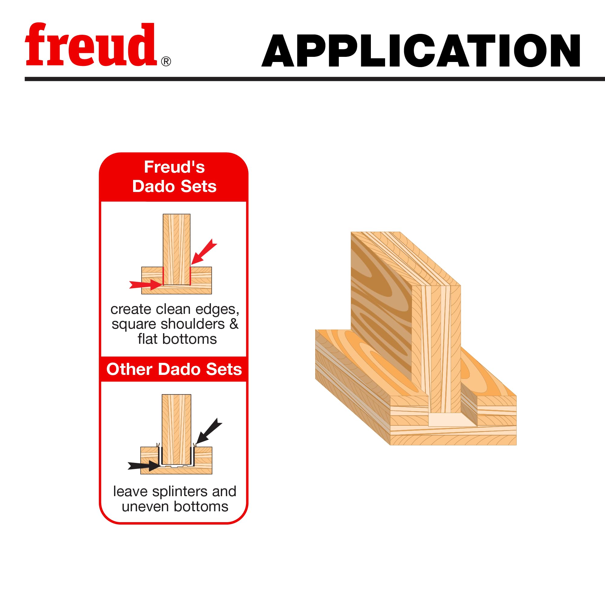Freud Pro Dado Set assembly laid out for setup clarity.
