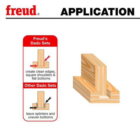 Freud Pro Dado Set assembly laid out for setup clarity.