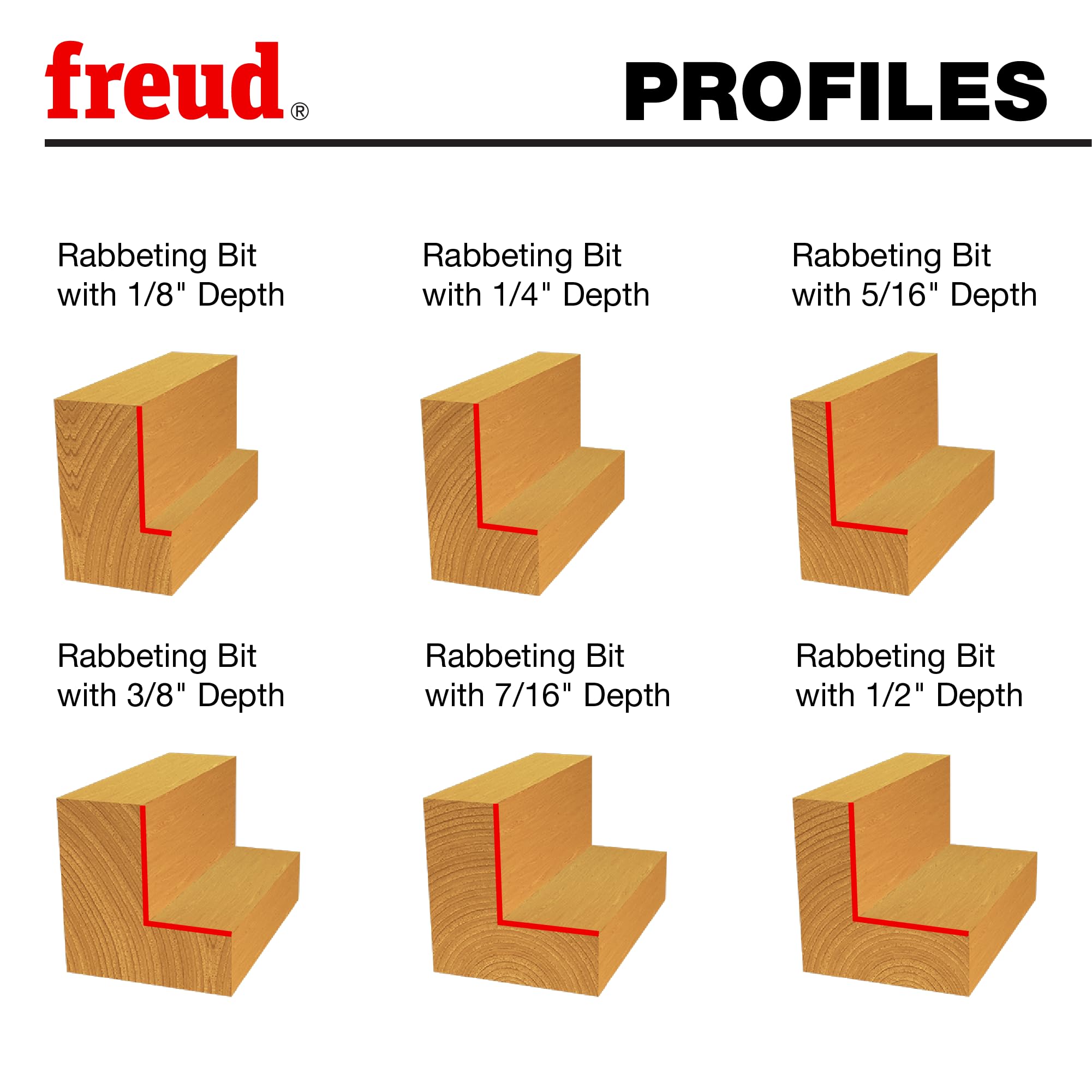 Freud rabbeting bit set back-panel-recess for cabinet backs