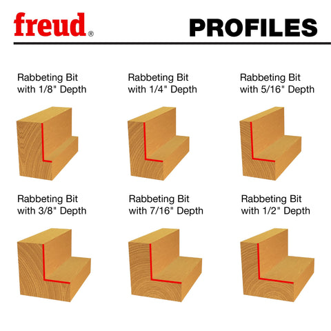 Freud rabbeting bit set back-panel-recess for cabinet backs