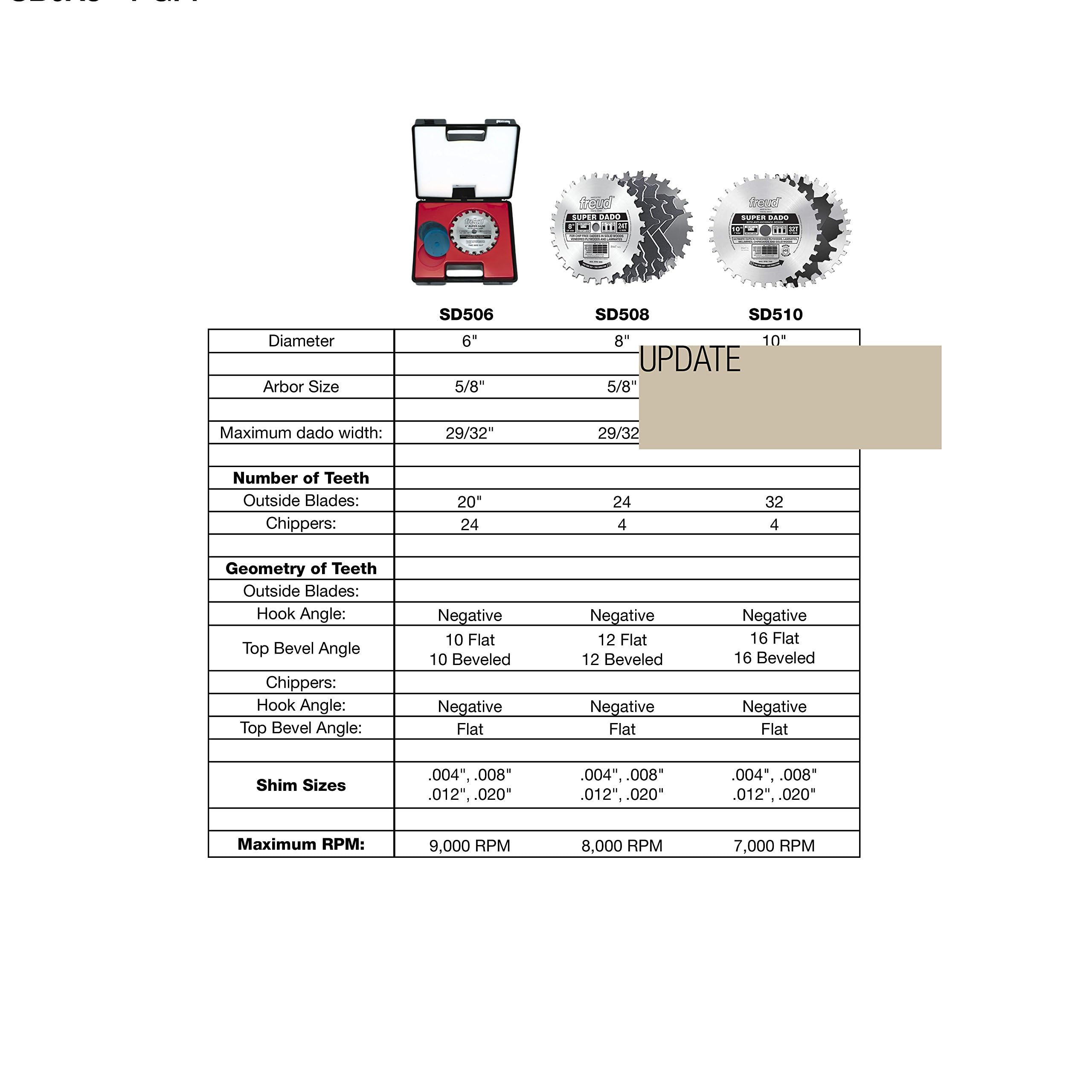 Freud SBOX8 anti-kickback design enhances safe, controlled box joint cutting