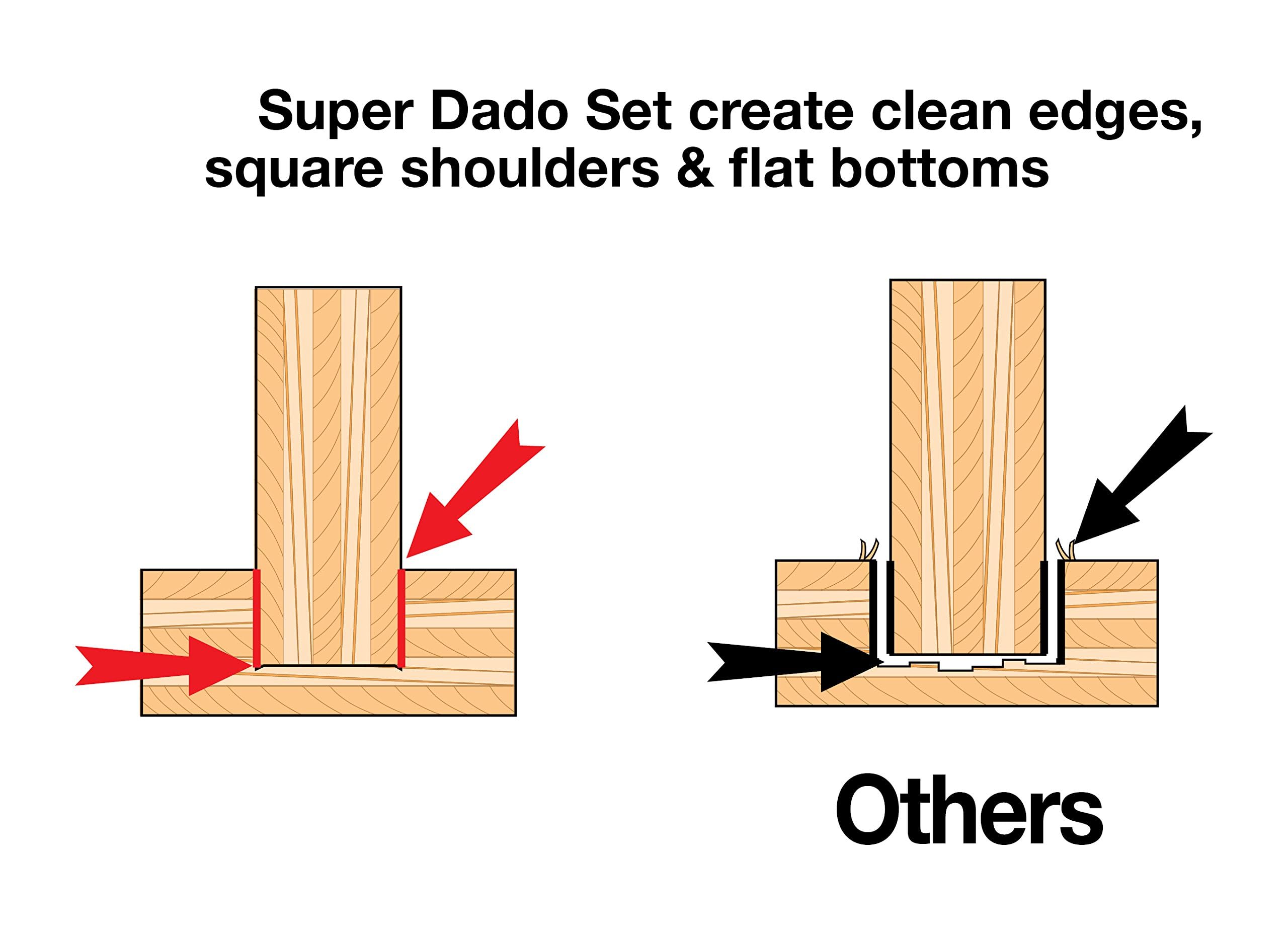 Freud SD508 TiCo carbide blades for long-lasting sharpness