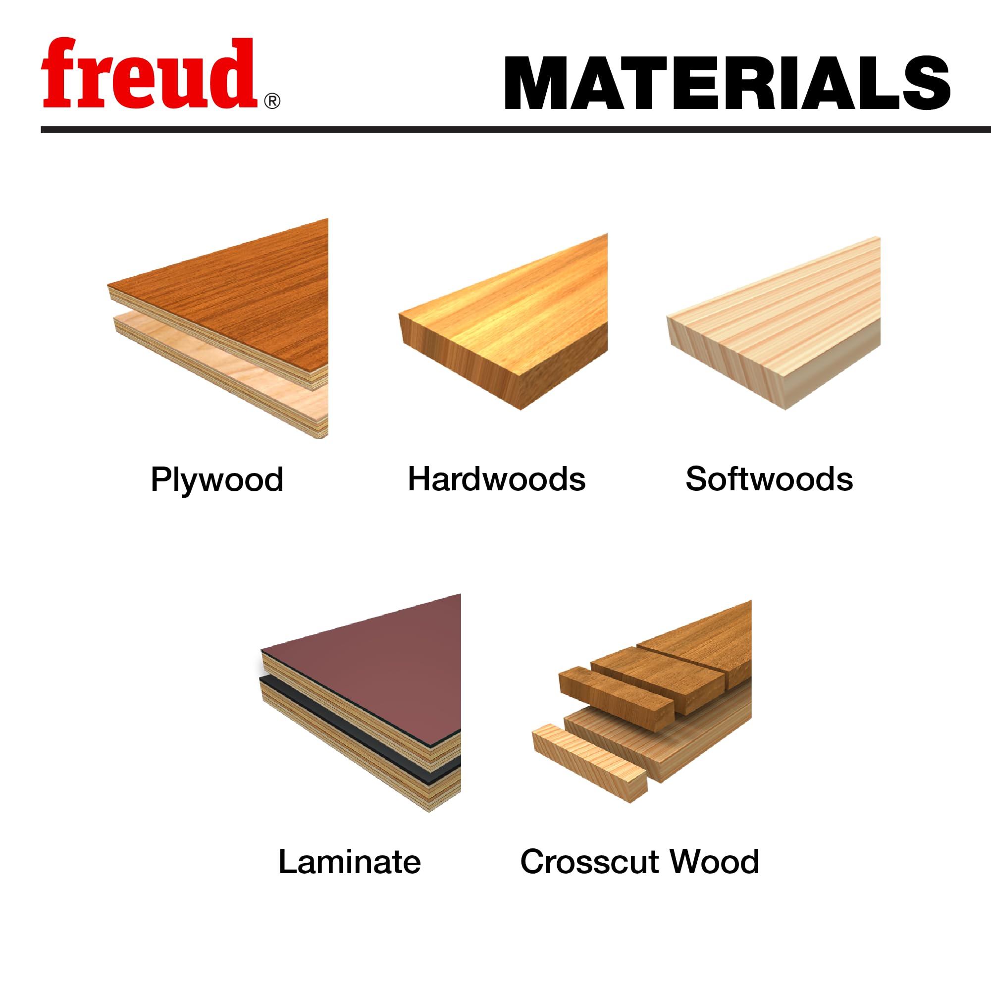 Freud thin-kerf blade teeth close-up highlighting TiCo carbide for clean cuts.