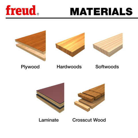 Freud thin-kerf blade teeth close-up highlighting TiCo carbide for clean cuts.