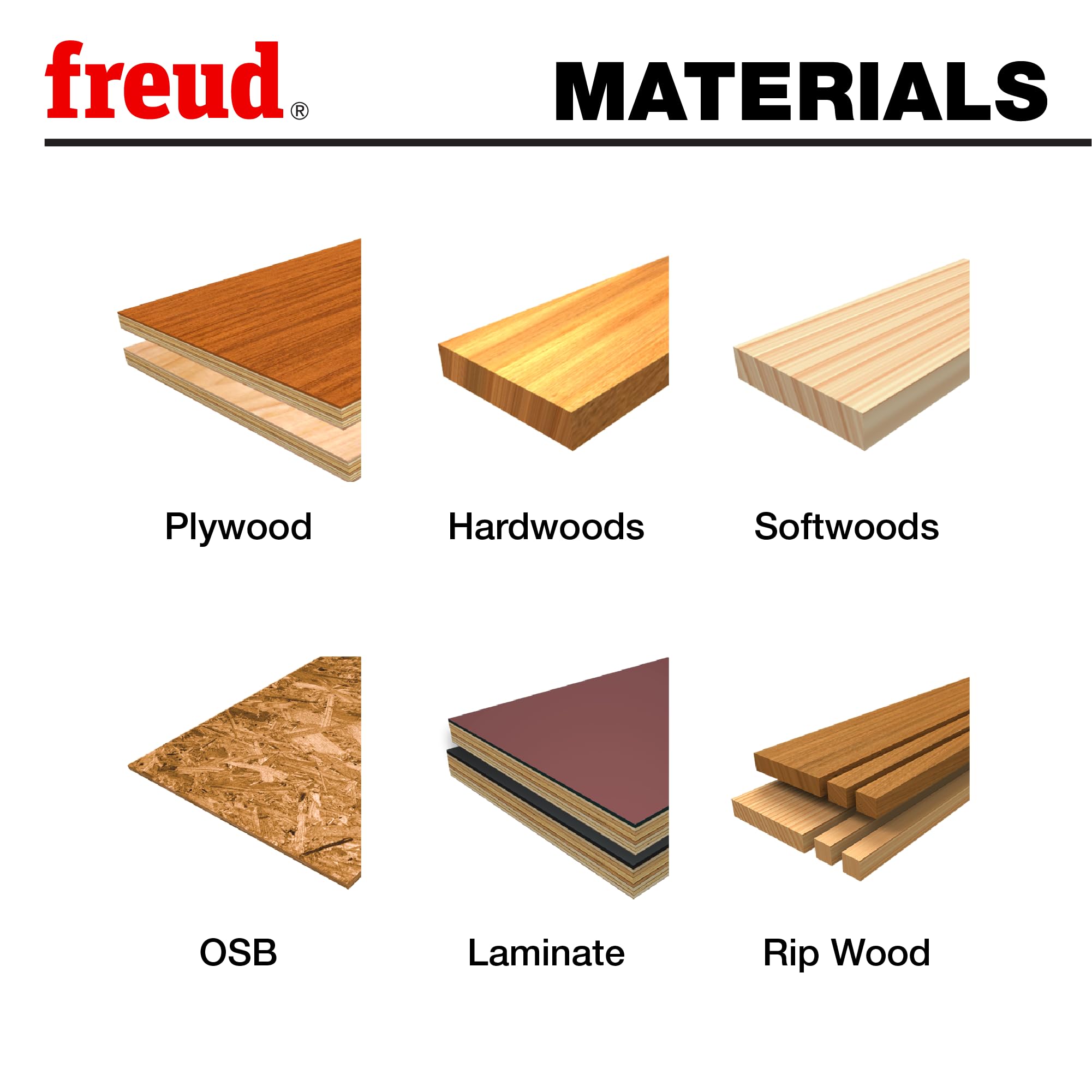 Freud TiCo Hi-Density Carbide ripping blade delivers durable, precise cuts.