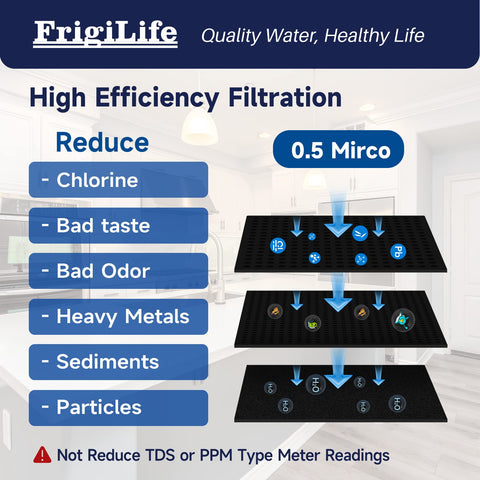 FrigiLife under-sink system installation diagram showing easy connections.