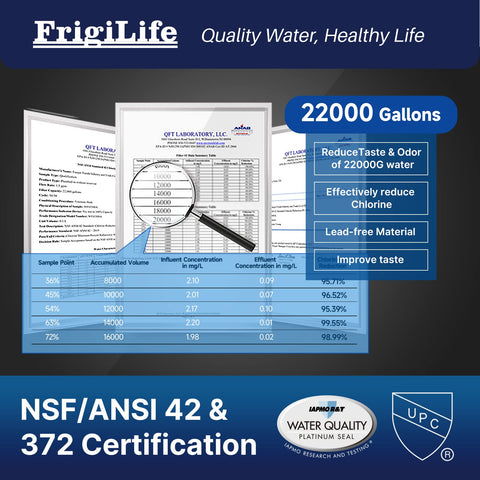 FrigiLife filter packaging showcasing NSF/ANSI 42 certification for trusted filtration.