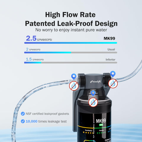 FRIZZLIFE 3/8 in to 1/2 in adapter kit for easy cold-water connection