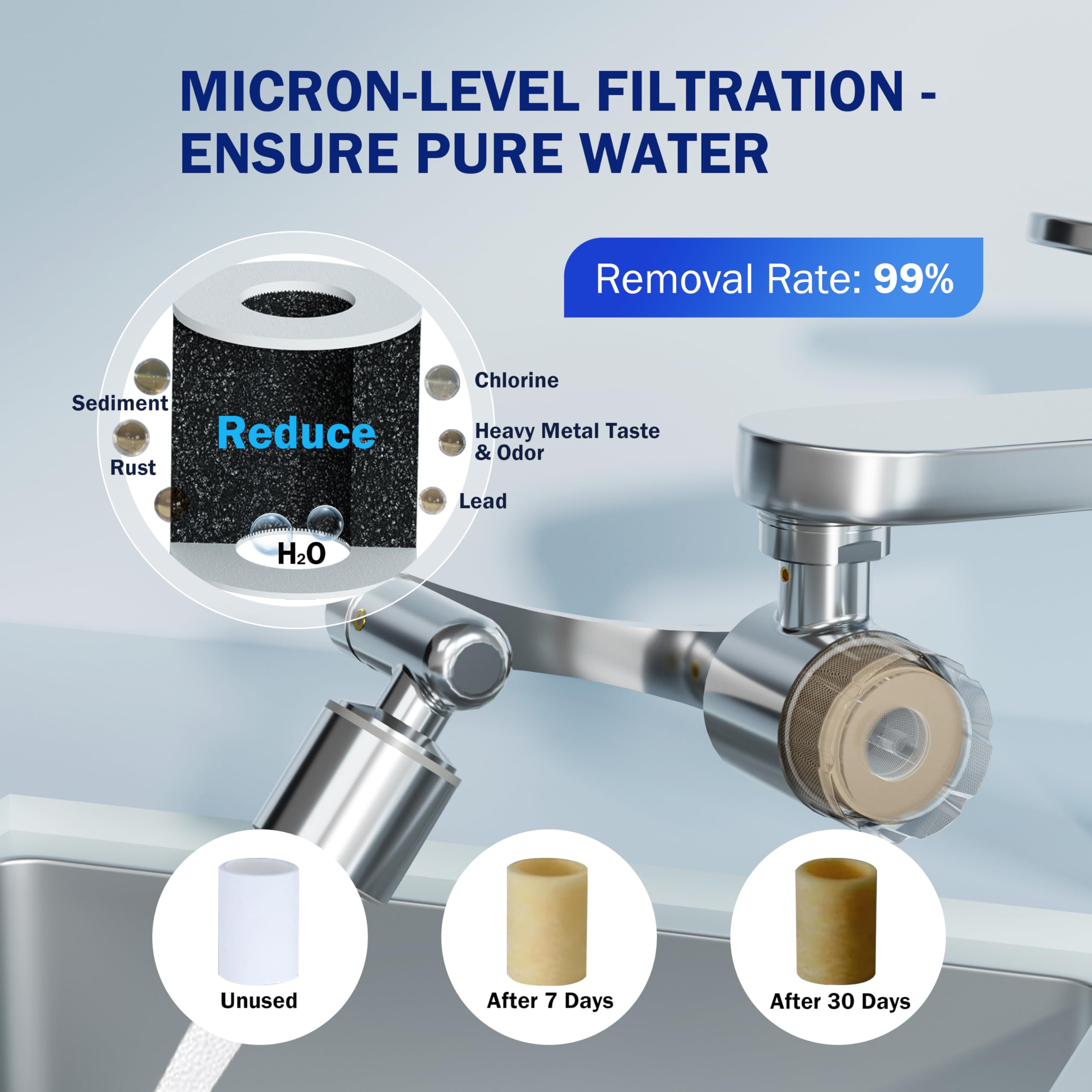 FRIZZLIFE seven-sizes faucet connection for quick installation.